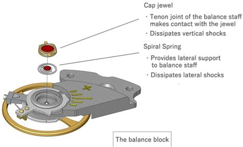 miyota movement shocks.